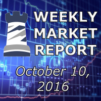 Weekly Market Minute 10/10/16