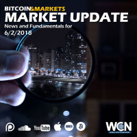 Bitcoin Price and Fundamentals for 6/2/2018
