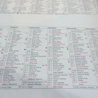 När började vi heta namn?