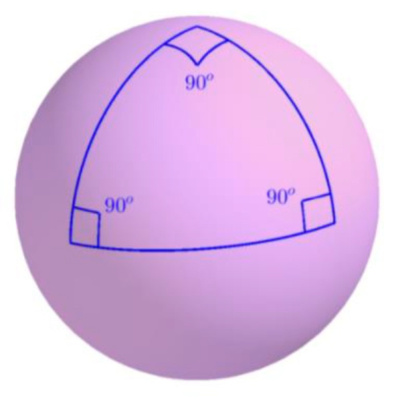 Curso De Filosofía