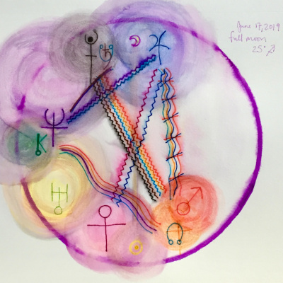 Embodied Astrology With Renee Sills