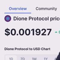 DIONE Protocol Honest Crypto Review and Price Prediction