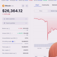 Crypto Crashes 10% in 10 Minutes After Big Bitcoin Selloff! What Now