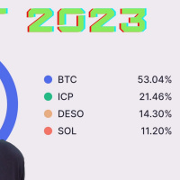 My Crypto Portfolio for September 2023: Bitcoin, Internet Computer, DESO, and Solana!
