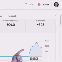 From 0 To 6K YouTube Views with 5 Videos in 1 Week All Organic Search Traffic