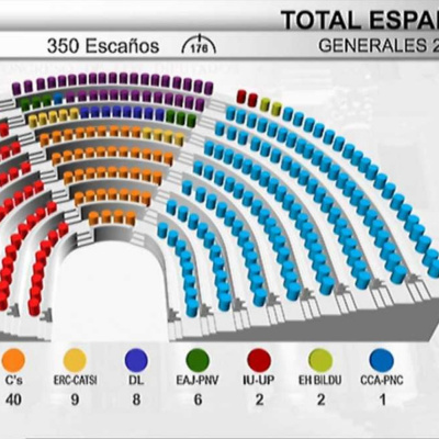 Españoleando Casa De España En México