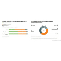 Яндекс отчитался о развитии Интернета в России (123) 