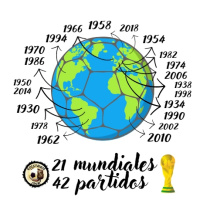 13/42 Chile 62: Italia - Chile (La batalla de Santiago) / 21 Mundiales, 42 Partidos