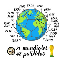 20/42 Alemania 1974: Holanda - Argentina / 21 Mundiales, 42 Partidos