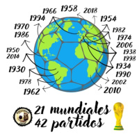 9/42 Suiza 1954: Austria - Suiza / 21 Mundiales, 42 Partidos