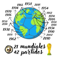 39/42 Brasil 2014: Grecia - Costa Rica / 21 Mundiales, 42 Partidos