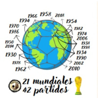 6/42 Italia 1938: Cuba - Rumanía / 21 Mundiales, 42 Partidos