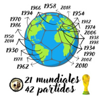 2/42 Uruguay 1930, Uruguay - Argentina / 21 Mundiales, 42 Partidos