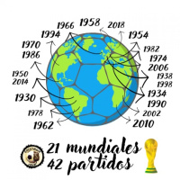 34/42 Japón-Corea 2002: Brasil - Inglaterra / 21 Mundiales, 42 Partidos