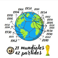 11/42 Suecia 1958: Argentina - Checoslovaquia / 21 Mundiales, 42 Partidos