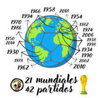 36/42 Alemania 2006: Alemania - Italia / 21 Mundiales, 42 Partidos