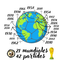 19/42 Alemania 74: RFA - RDA / 21 Mundiales, 42 Partidos