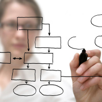 Como implementar el Coaching en tus proyectos