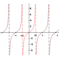 Episode 3: Tan-Gentle Podcast