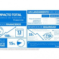 Reducción en los costos de seguridad gracias a Windows 10 