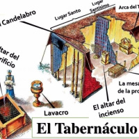 Clase sobre la oracion #2 - Seba Tigero
