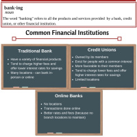 Episode 14-Banking 101