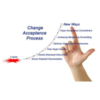 What Happens To You When They Move The Goalposts During The Game?