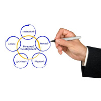 Are Your Life Situations Sending You Important Messages?