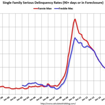 Todays Mortgage Minute