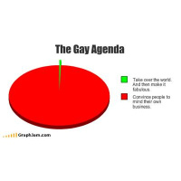 Barber Shop: The Gay Agenda