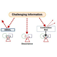 Series: Dilemmas 101: BattleField of the Mind 
