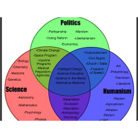 Reason, Science  Skepticism