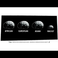 Racism  Hatred Propagated by Religion