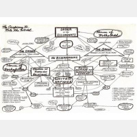 Conspiracy Theory Series: Pt. 2: 9-11  JFK:BFT