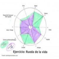 Cómo la rueda de la vida te ayuda a reinventarte