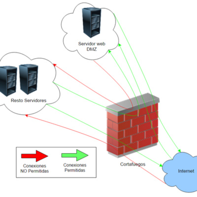 Mosqueteroweb Tecnologia, Linux, Chromebooks