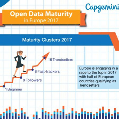 Business  Technology Insights From Capgemini