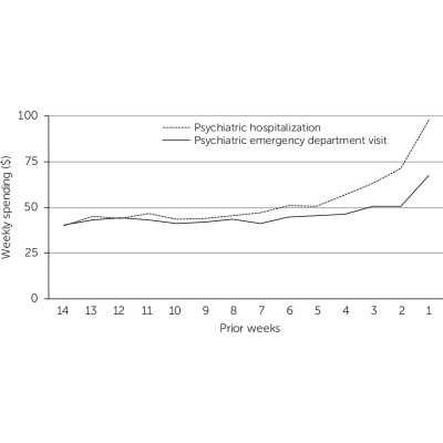 Psychiatric Services From Pages To Practice