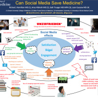 Blue Zones in Medicine: The Role of Social Media - can social media save medicine?