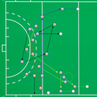 Futbol i hoquei herba, tan a prop i alhora tan lluny