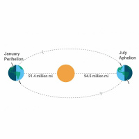 7/3/23 - Happy Aphelion Day