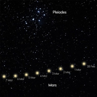 3/1/21 - Mars Meets the Pleiades