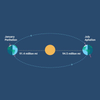 1/2/23 - Happy Perihelion Day