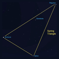 4/21/25 - The Spring Triangle
