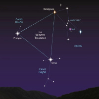 2/26/24 - The Winter Triangle