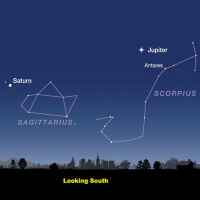 8/19/19 - Bright Planets in the South