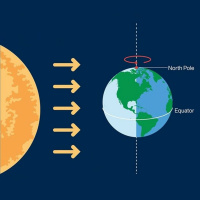 3/14/22 - The March Equinox