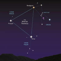 2/21/22 - The Winter Triangle