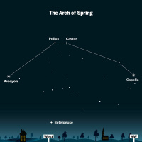 4/11/22 - Arch of Spring