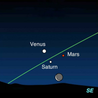 3/21/22 - A Trio of Morning Planets